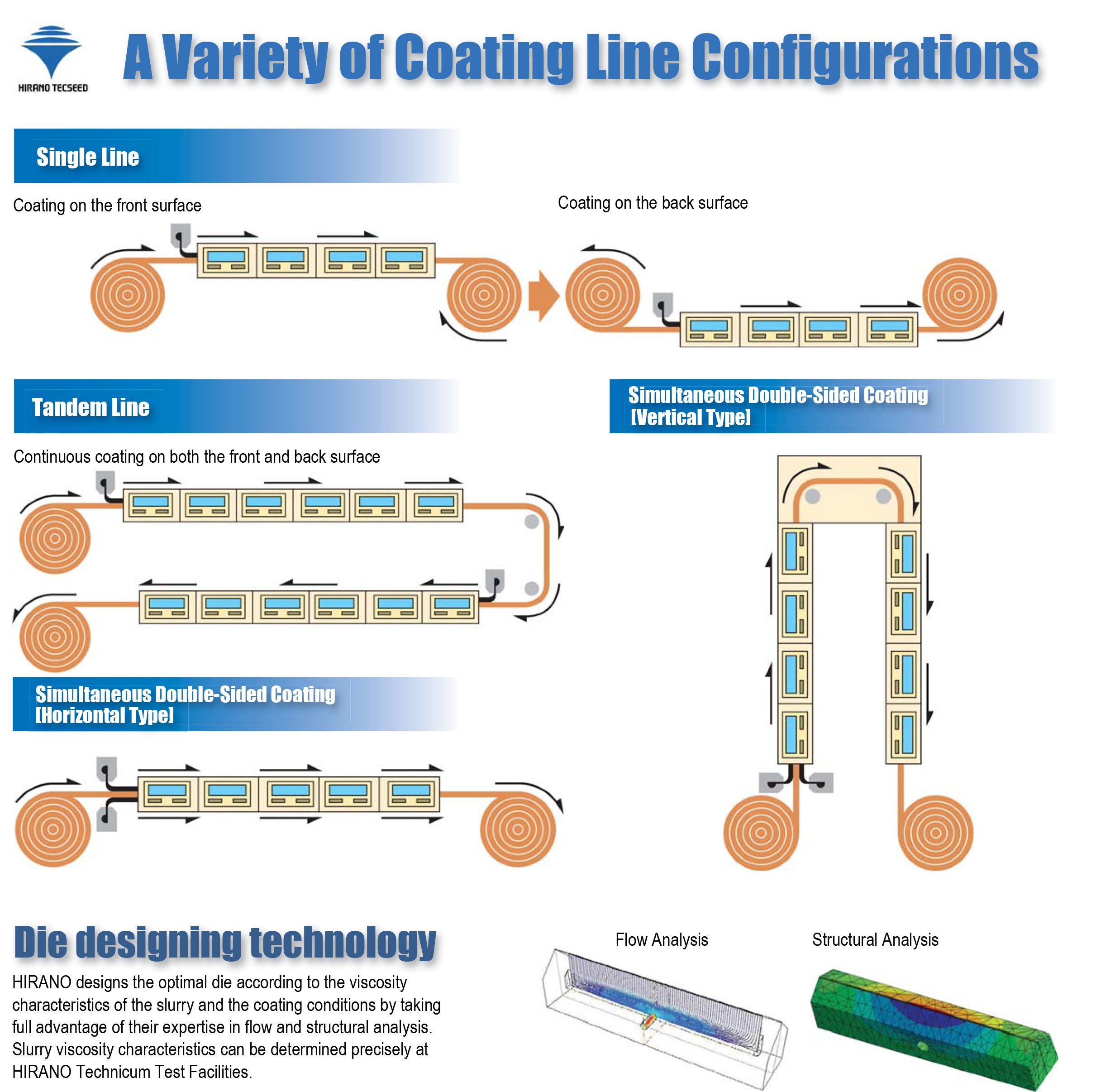Hirano Coater Line Configurations